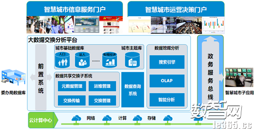 青岛5G网络切片平台：未来科技助力智慧城市发展，提升生活品质  第2张