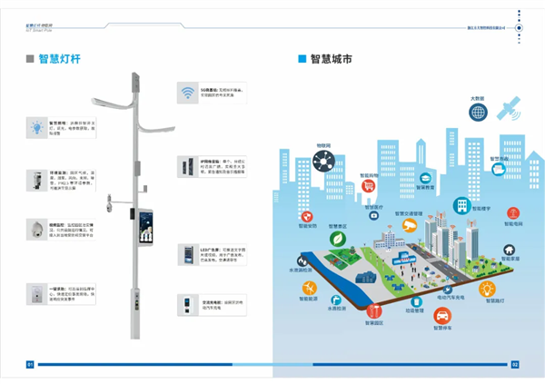 青岛5G网络切片平台：未来科技助力智慧城市发展，提升生活品质  第7张