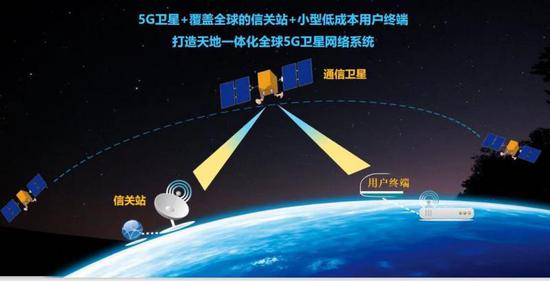 解决电脑未接入5G信号困扰，探讨5G网络的重要性及解决方案  第8张