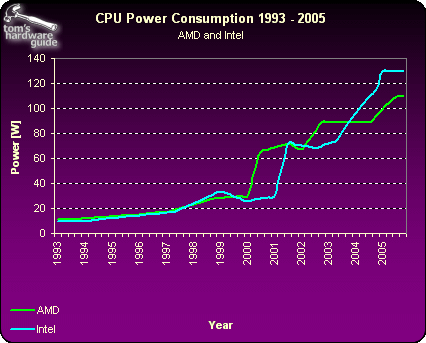 打造高性能主机，投入多少资金才够呢？AMDFX8350处理器带你揭秘  第10张