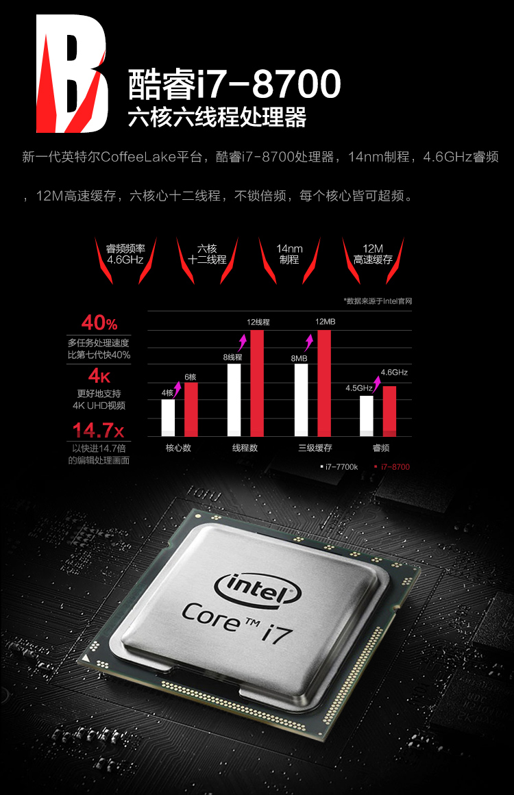 揭秘DDR5显卡颗粒：新一代显存技术的性能优势  第6张