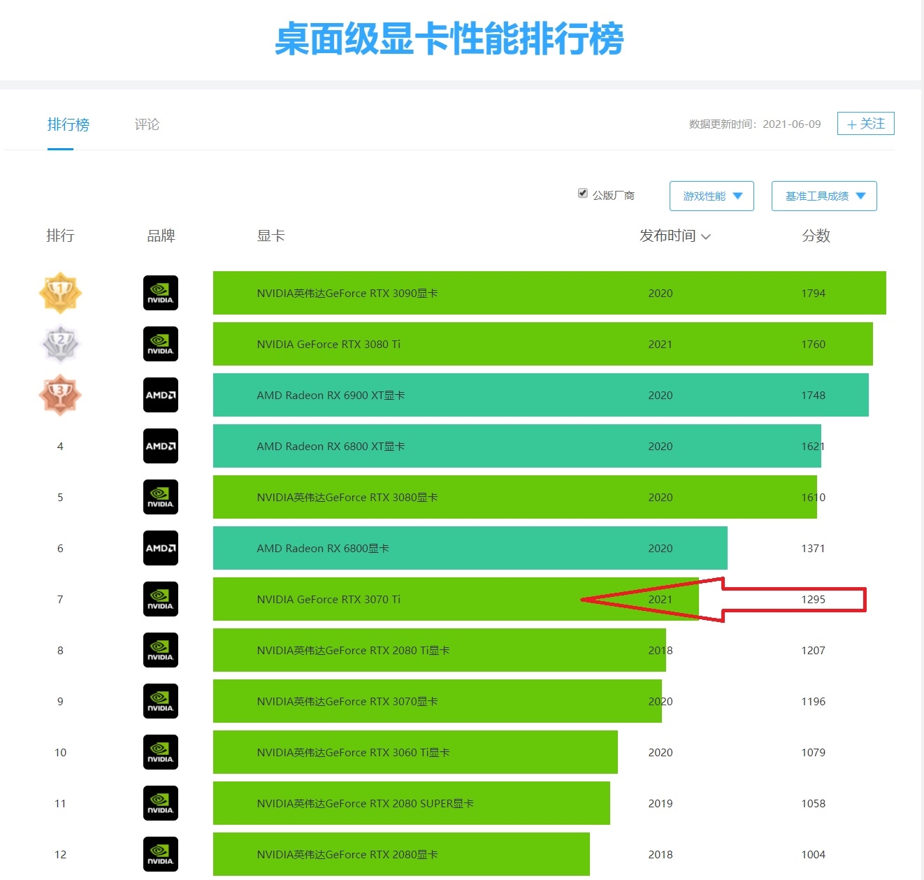 GT显卡挖矿实践与性能评估：深度剖析GT显卡在挖矿领域的潜力  第6张