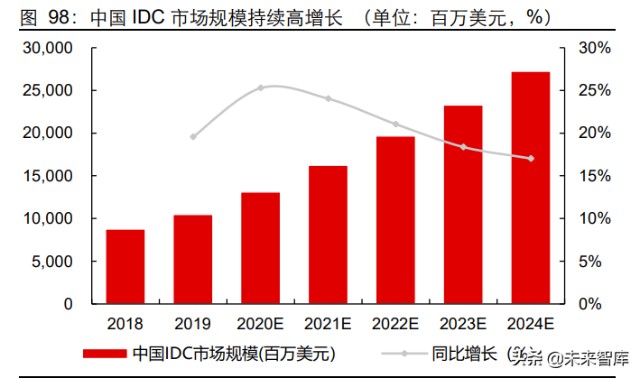 深圳5G网络机柜供应商市场需求与竞争优势分析  第4张