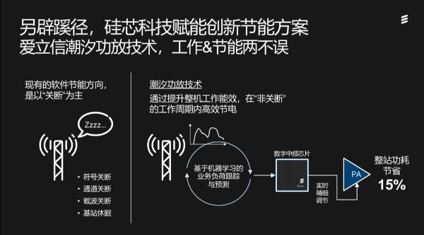 洪区5G网络建设见闻：团队协作重要性与科技魅力共存  第8张