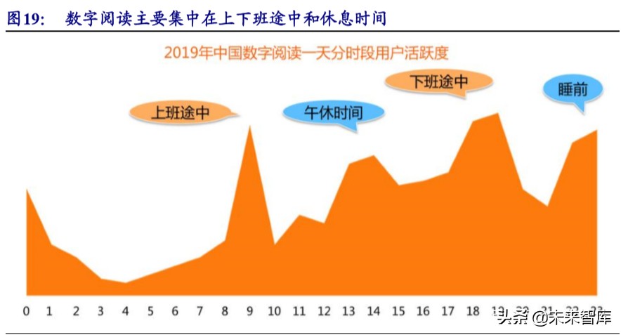 深度剖析5G网络构造，探索未来电信行业变革关键技术  第8张