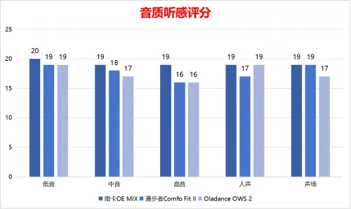 蓝牙音箱转换装置运用指南，提升音乐听觉体验的关键方法  第1张