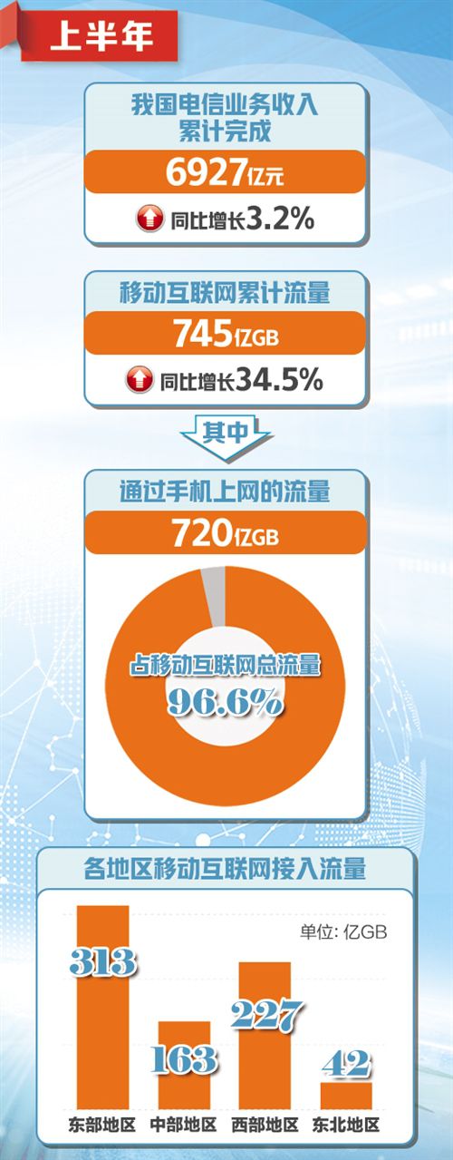 如何开启5G网络模式？了解基本知识，联系运营商，享受高速体验  第9张