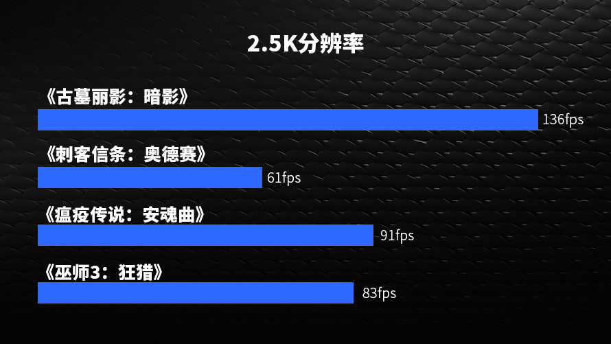 GT710显卡卡顿问题解析及性能介绍  第9张