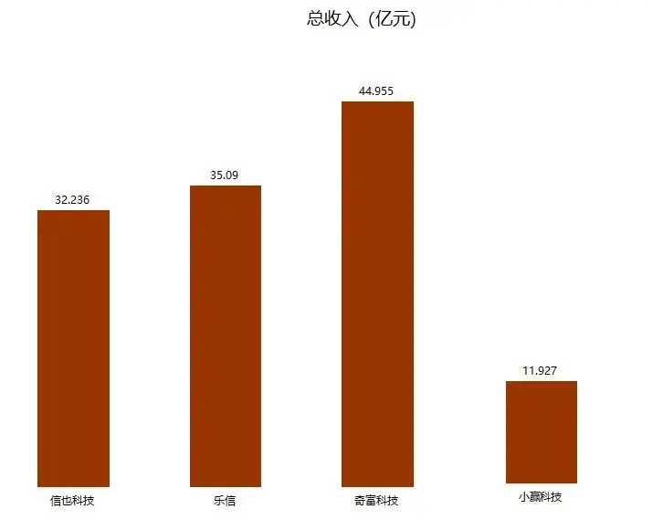 深度解析DDR内存容量公式及性能改善策略，科技领域应用广泛  第2张