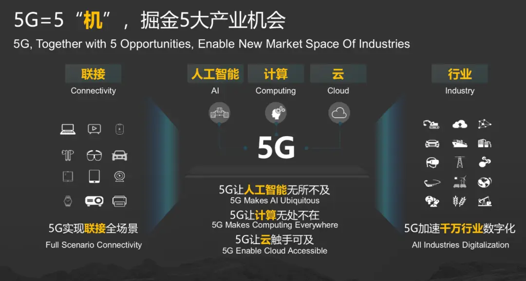 5G技术时代下的人力资源管理挑战与机遇  第5张