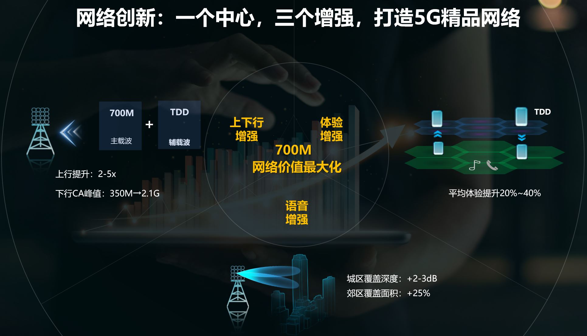 5G技术时代下的人力资源管理挑战与机遇  第7张