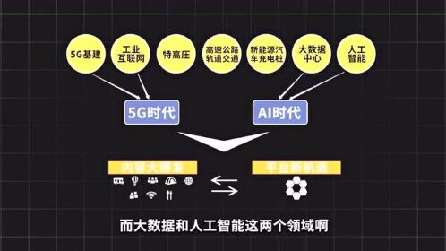 5G技术时代下的人力资源管理挑战与机遇  第8张