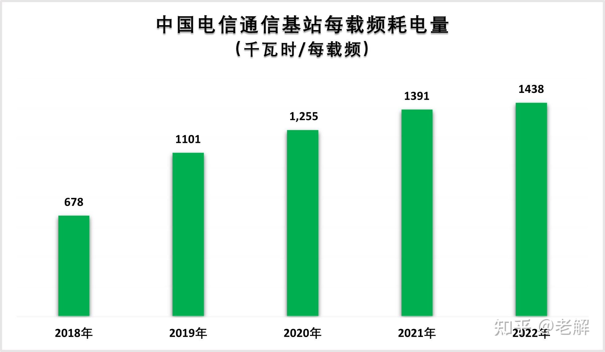 5G网络究竟需否付费？详解新一代通讯科技的体验与观点  第6张