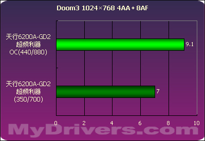 超频ddr2电压 探索DDR2电压超频技术：理论、实践与经验教训分享  第3张