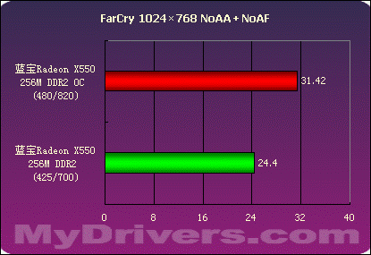 超频ddr2电压 探索DDR2电压超频技术：理论、实践与经验教训分享  第5张