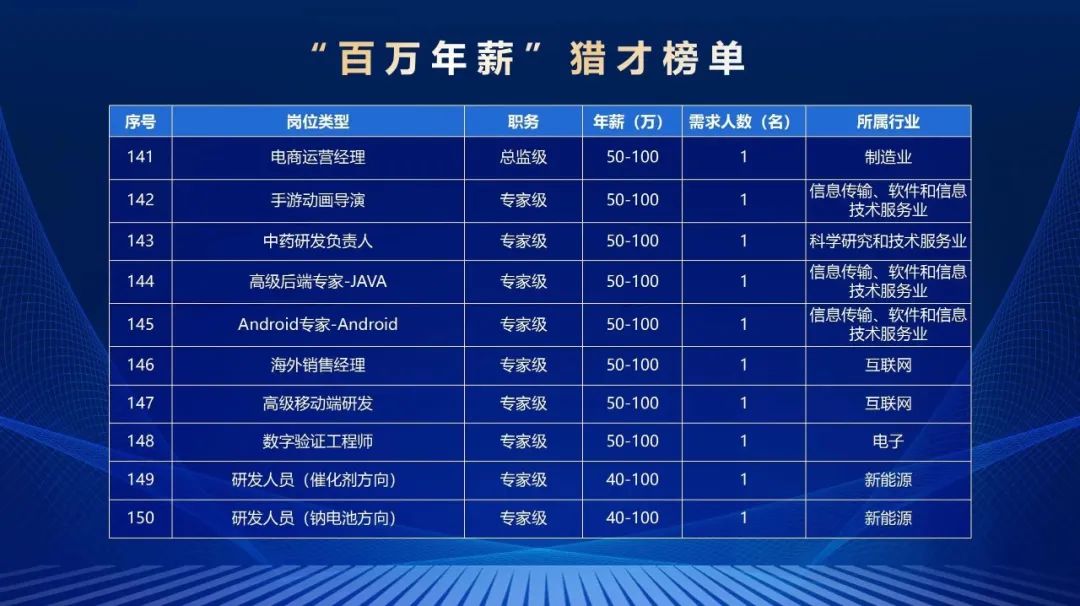 深度解读宁波高响应DDR芯片价格变化及驱动因素  第8张