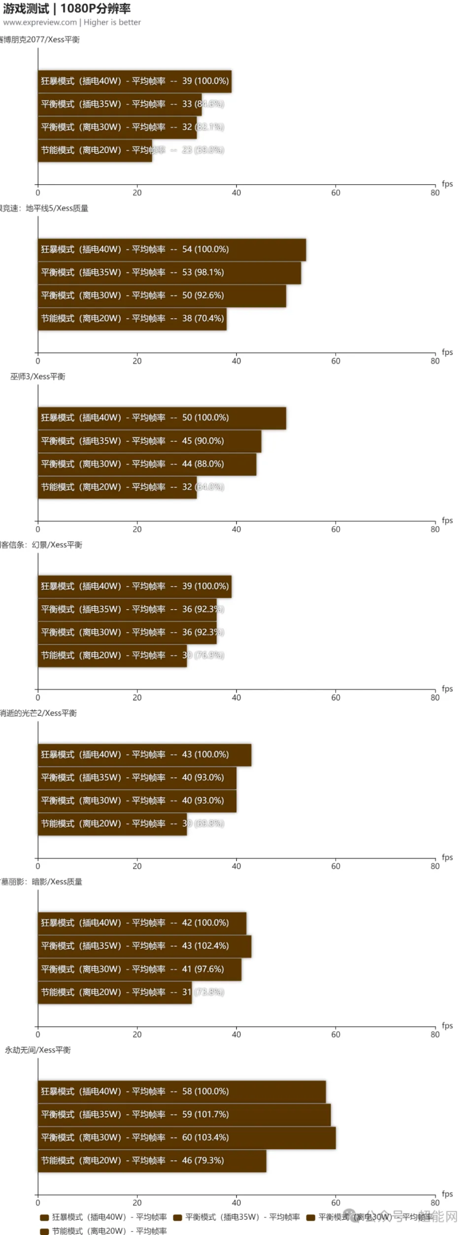 GT630显卡性能解析：适用于日常办公及简易游戏的经典选择  第2张