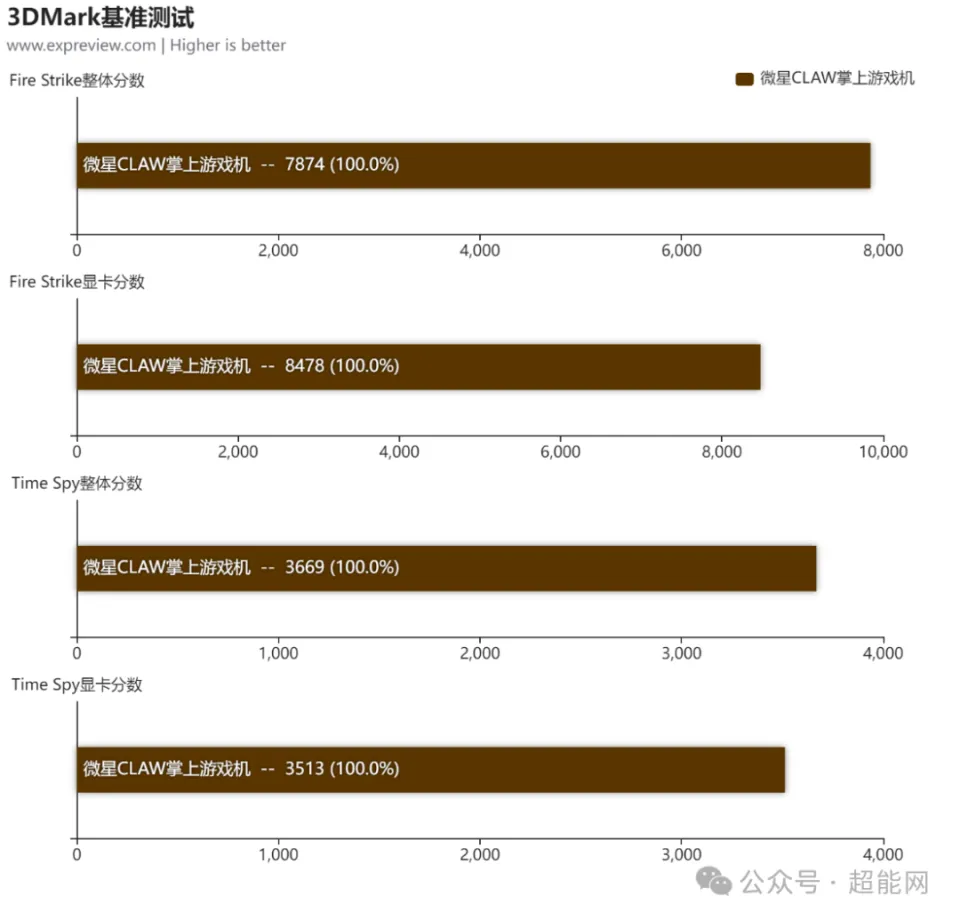 GT630显卡性能解析：适用于日常办公及简易游戏的经典选择  第9张