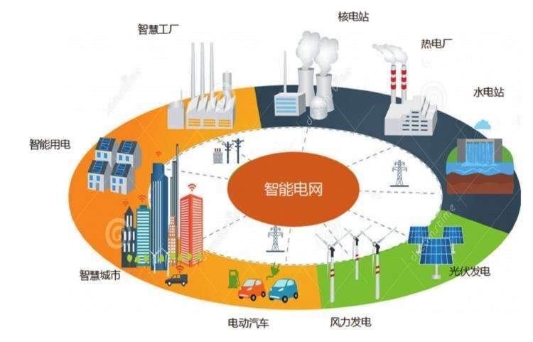 河南省5G网络安全现状及未来发展趋势分析  第3张