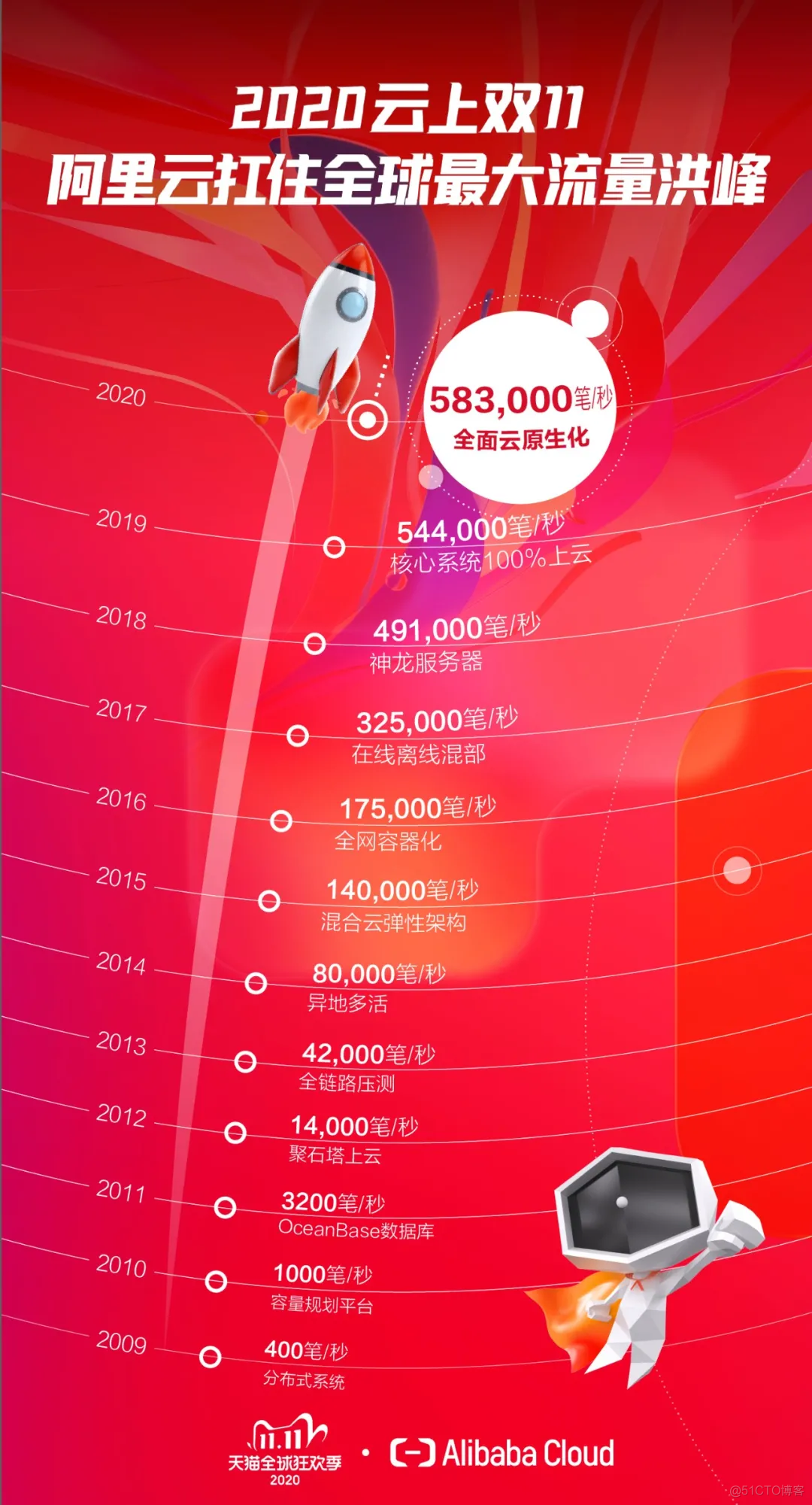 潍坊 5G 网络覆盖广泛，下载速率高达每秒 400，科技发烧友亲测体验  第4张