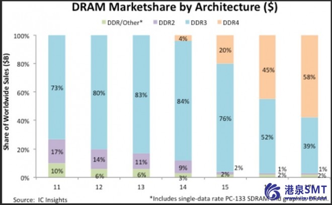ddr5会比4强多少 DDR5 与 DDR4 的技术优势解析及对用户体验的影响  第6张