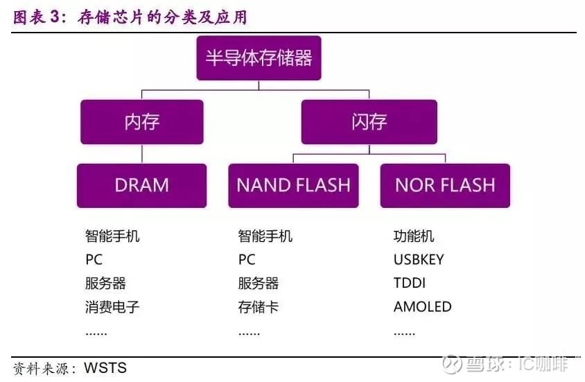 5G 时代手机内存储器性能解析：达人观点与体会分享  第3张