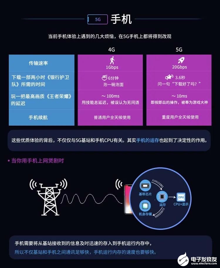 5G 时代手机内存储器性能解析：达人观点与体会分享  第7张