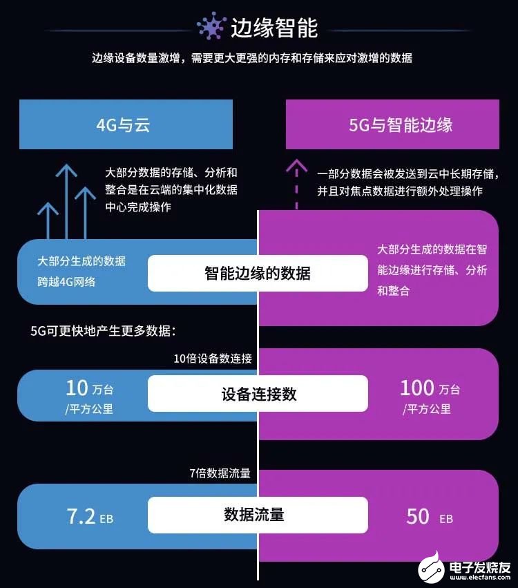 5G 时代手机内存储器性能解析：达人观点与体会分享  第9张