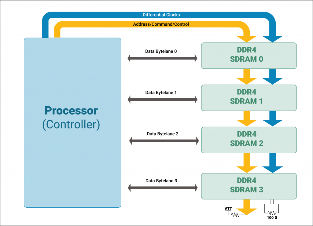 DDR4 内存技术中时钟端接的重要性与基本原理  第3张