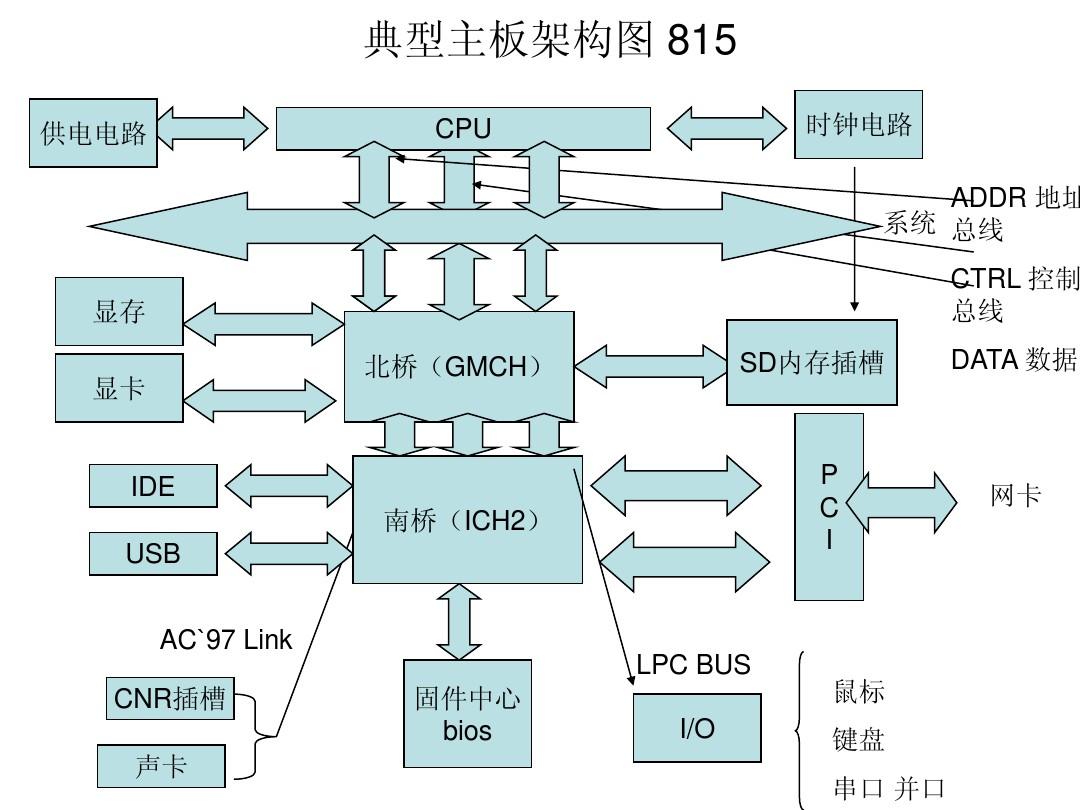 DDR4 内存技术中时钟端接的重要性与基本原理  第7张