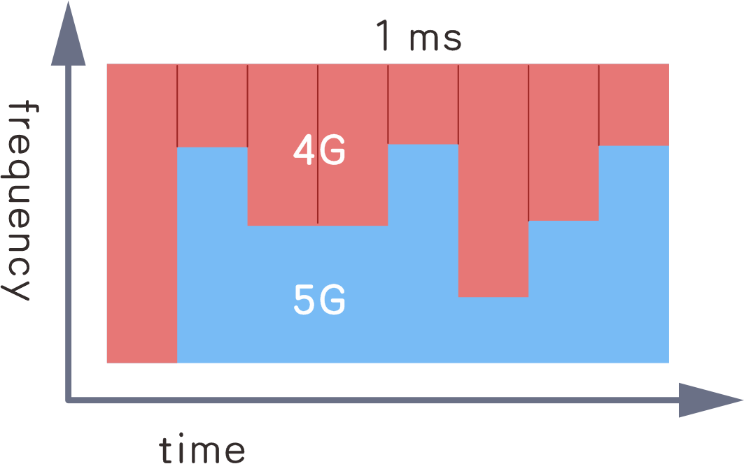 探索 5G 智能手机频谱：个人体验与深度见解  第4张