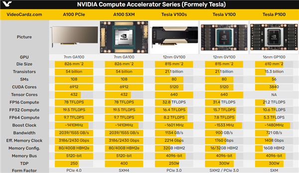 NVIDIA GT 与 RT 系列显卡：性能差异与应用场景深度解析  第4张