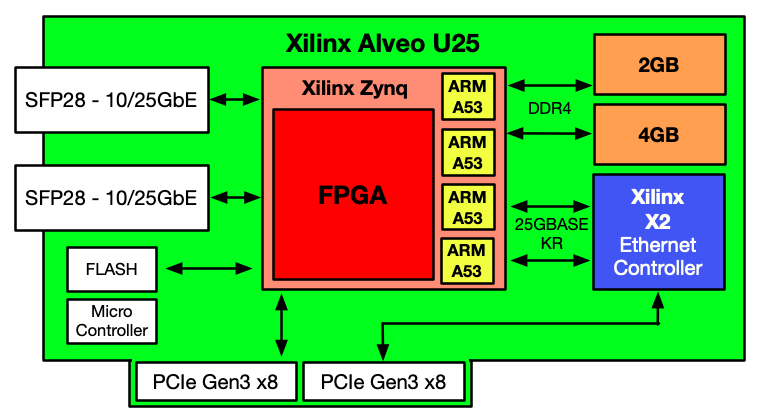 深入解析 DDR4 内存中 DQS 信号的作用与奥秘  第3张
