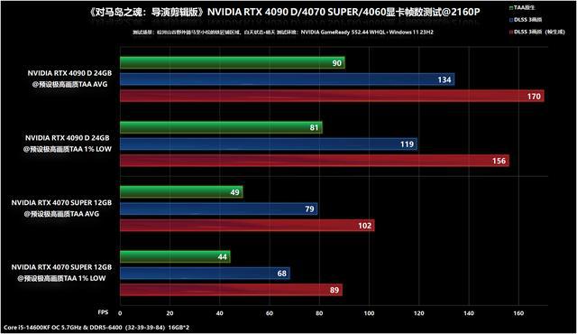 Radeon520 与 GT730 显卡性能对比及实用性体验分享  第9张