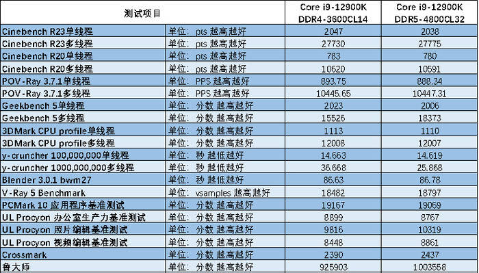 DDR5 内存：技术革新与市场普及的探讨  第9张
