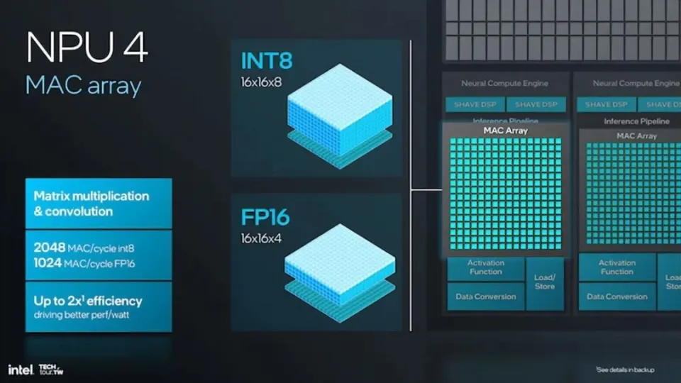 解读 NVIDIA 旗下 GT920 与 920M 显卡：核心架构与性能表现的差异  第10张