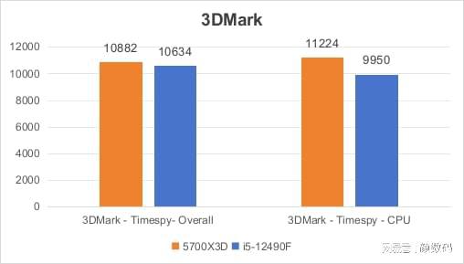 DDR4 内存卡频率：性能提升的关键与技术探究  第5张