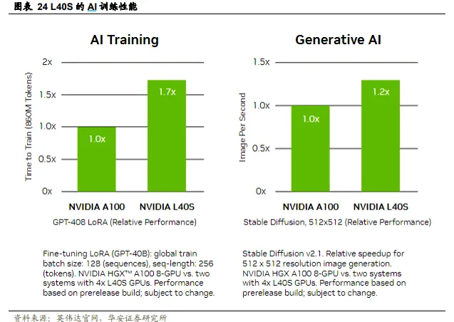 NVIDIA GT540M 显卡与同期集成显卡的深入分析与对比  第5张