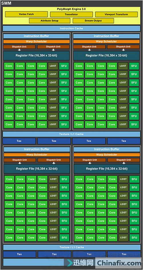 NVIDIA GT540M 显卡与同期集成显卡的深入分析与对比  第6张