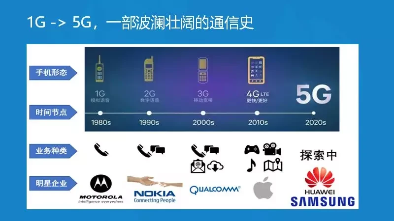 5G 手机发布：科技革命的里程碑，带来翻天覆地的变化  第3张