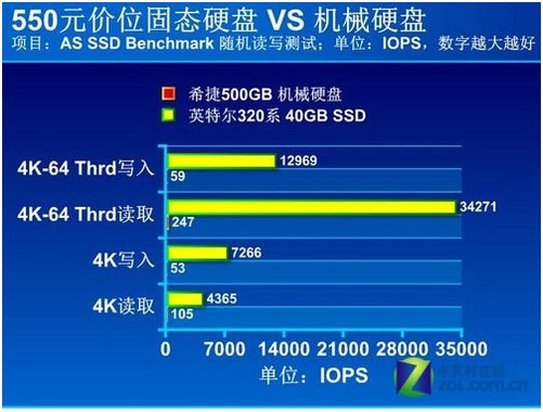 DDR4 内存与 SSD 固态硬盘：性能提升与应用体验对比分析  第7张