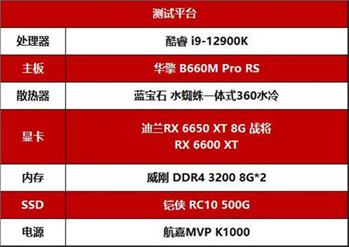 资深极客分享：DDR4 内存条春节价格走势及影响因素  第10张