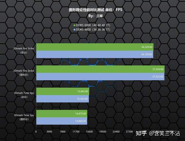 DDR5 内存 Gear1 模式：高速与高效的完美结合，提升计算机性能的关键  第6张