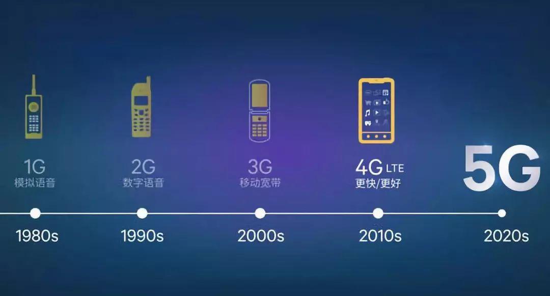 5G 时代已来，5G 手机预售服务面临的挑战与机遇有哪些？  第5张