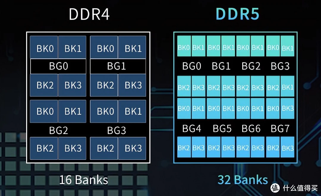 硬件新手的电脑内存升级之旅：DDR4 内存插槽全解析  第4张