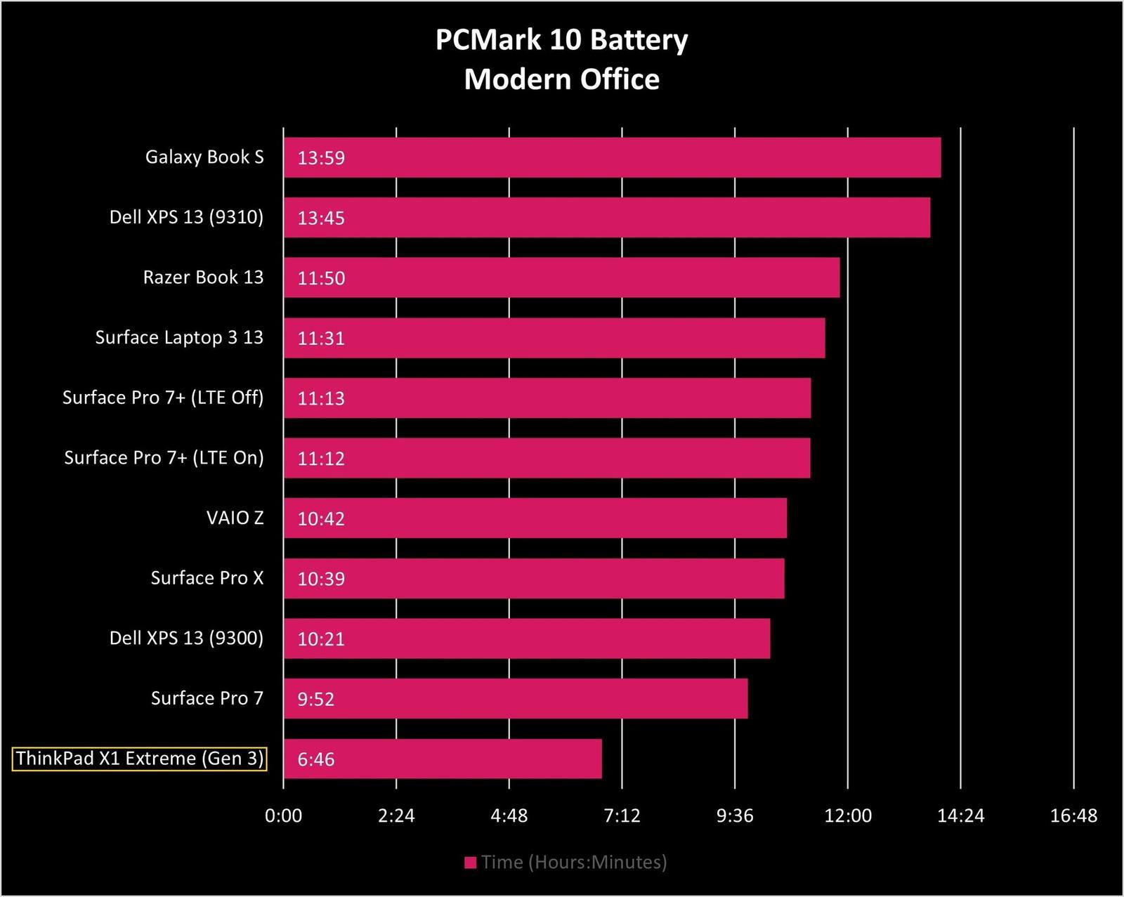 英特尔第七代酷睿处理器集成显卡 HD630：性能卓越，功耗发热低  第6张