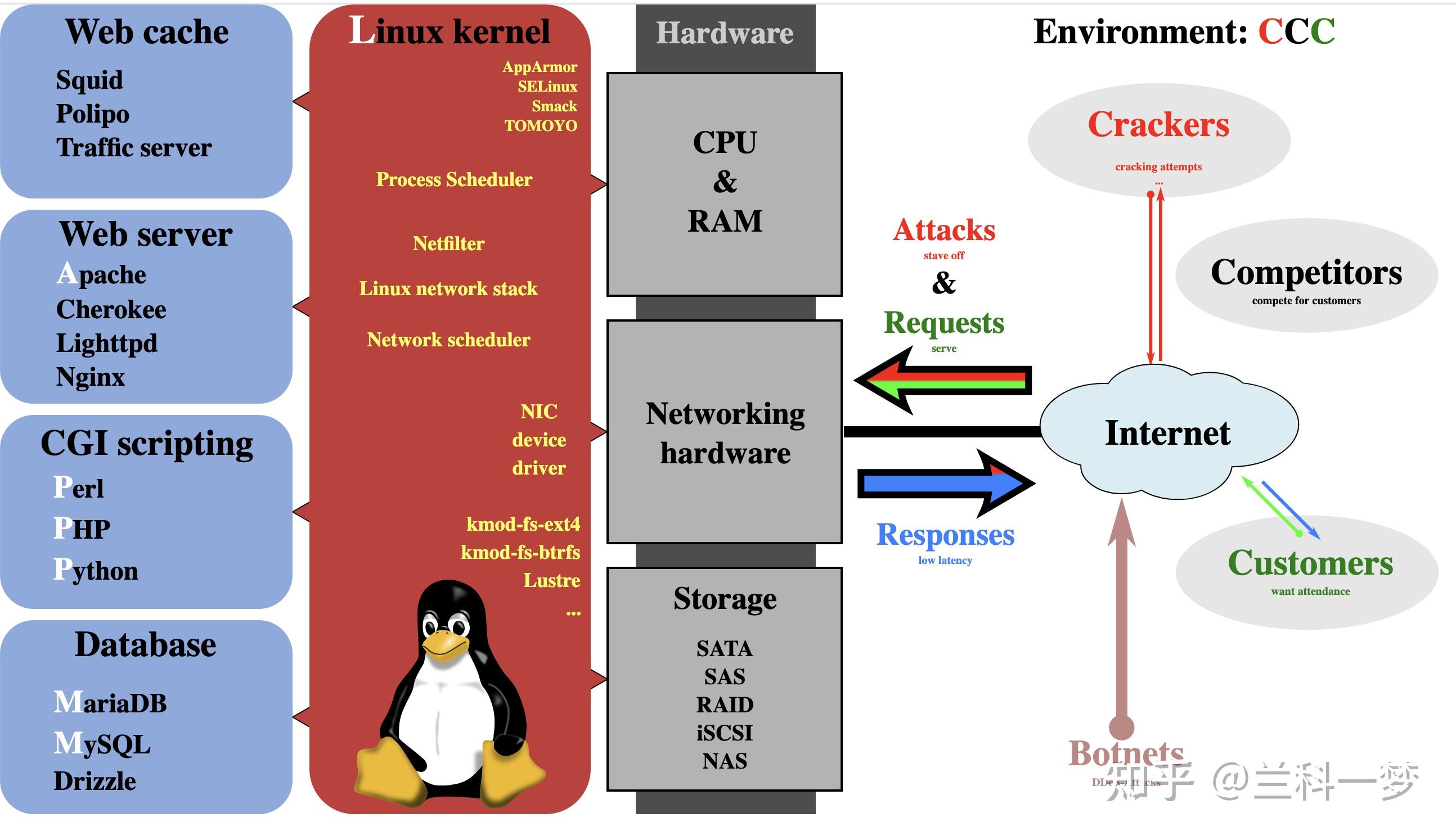 深入剖析安卓系统架构，理解其基石 Linux 内核的关键作用  第5张