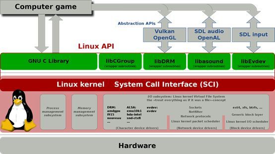 深入剖析安卓系统架构，理解其基石 Linux 内核的关键作用  第8张