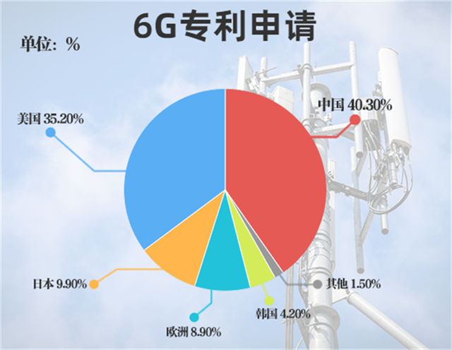 电信工程师深入解读移动 5G 手机专利：技术革新与竞争格局  第1张