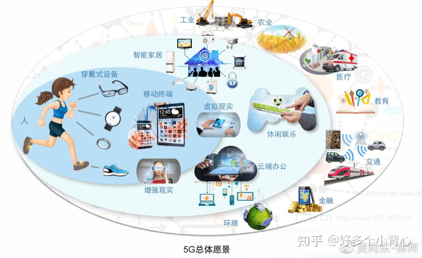 电信工程师深入解读移动 5G 手机专利：技术革新与竞争格局  第5张